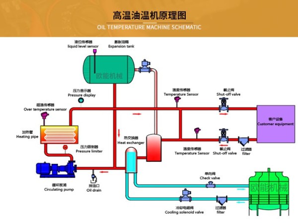 高溫油溫機_03