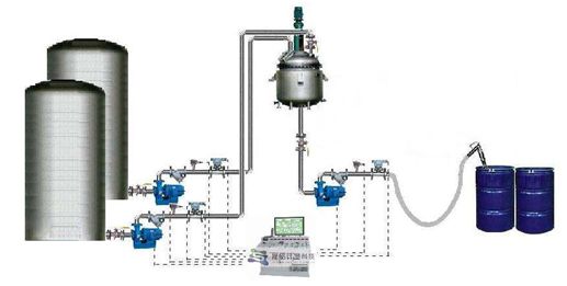 反應(yīng)釜溫度控制系統(tǒng)原理