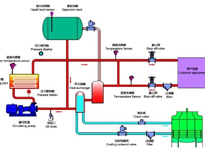 油溫機(jī)工作原理，歐能油溫機(jī)高效節(jié)能控溫