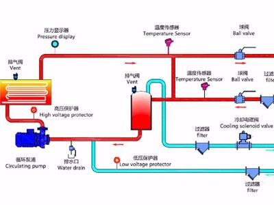 水式模溫機(jī)工作原理？「歐能機(jī)械」最新管路圖！