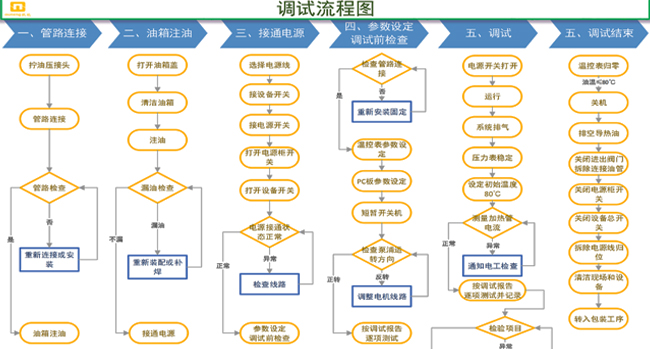 裝配工藝檢測