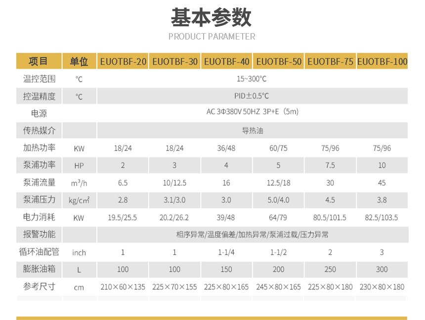 反應釜防爆油溫機參數