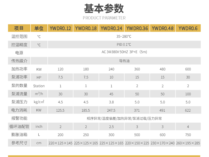 防爆導(dǎo)熱油電加熱爐參數(shù)