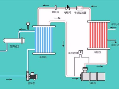 液體循環(huán)溫控設(shè)備的幾種類型，「歐能機(jī)械」提供系統(tǒng)化解決方案